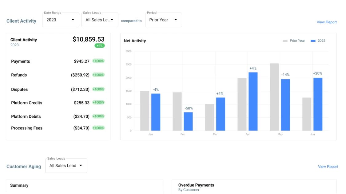 financial-hub-charts