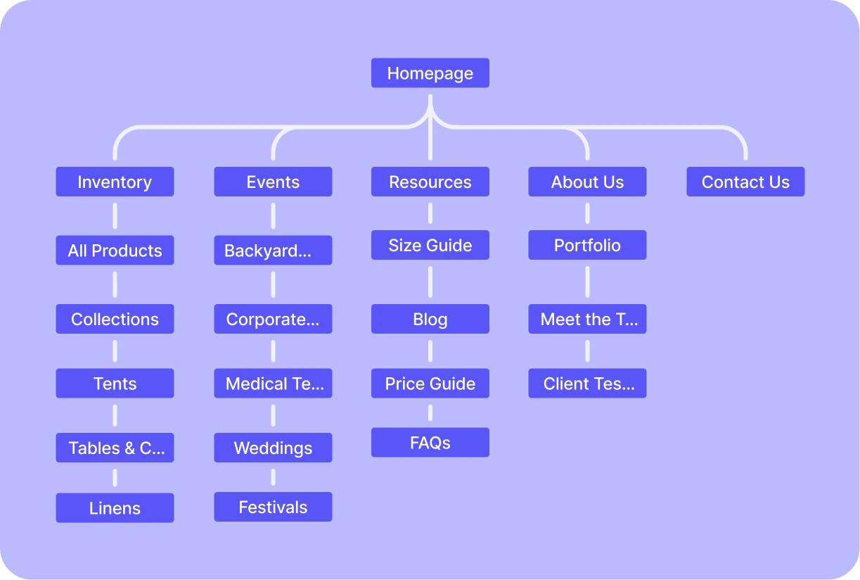 party-rental-website-map